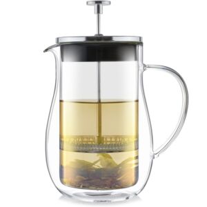 Gifts Under $50
